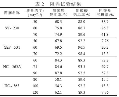 阻垢剂实验效果分析-威大水处理
